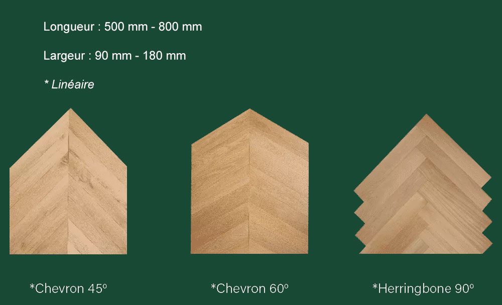 angle chevron parquet